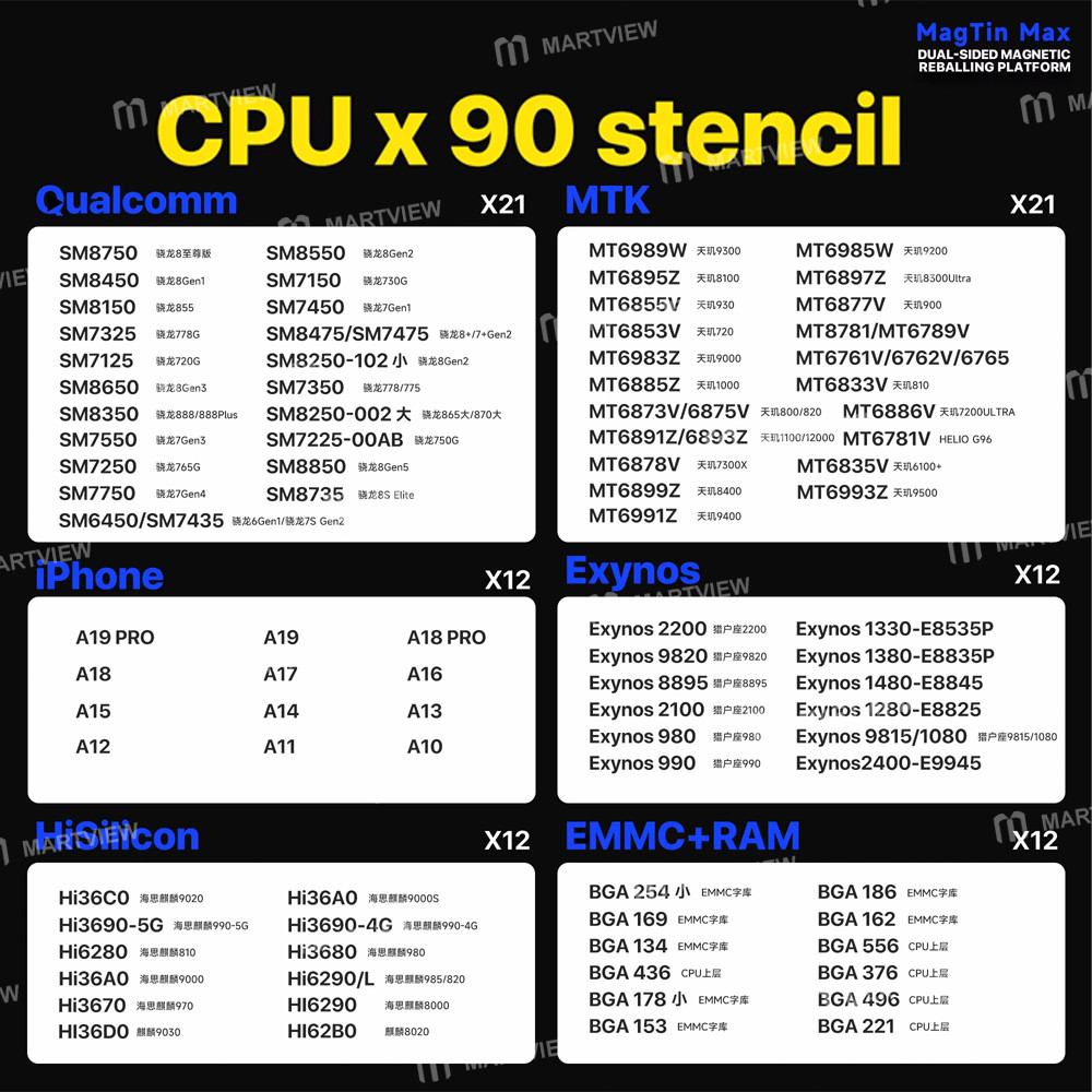 mechanic magtin-max-20-magnetic-dual-sided-bga-reballing-platform-set-with-90pcs-stencils-for-iphone