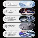 sunshine uv-1-7-inch-uv-super-toughened-hd-fiberglass-protective-film-4