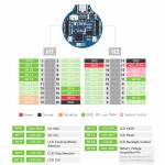 raspberry pi-rp2040-type-c-sensor-module-onboard-128-inch-round-lcd-display-screen-8