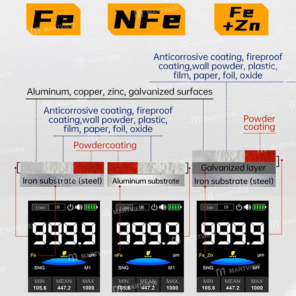fnirsi ctg-20-car-paint-coating-thickness-gauge-tester-for-fe-nfe-fezn-8