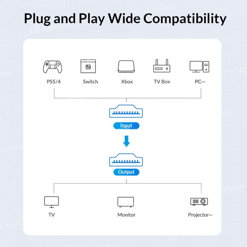 orico hd-series-hdmi-compatible-20-switch-converter-for-tv-ps5-xbox-pc-with-ir-remote-control-14