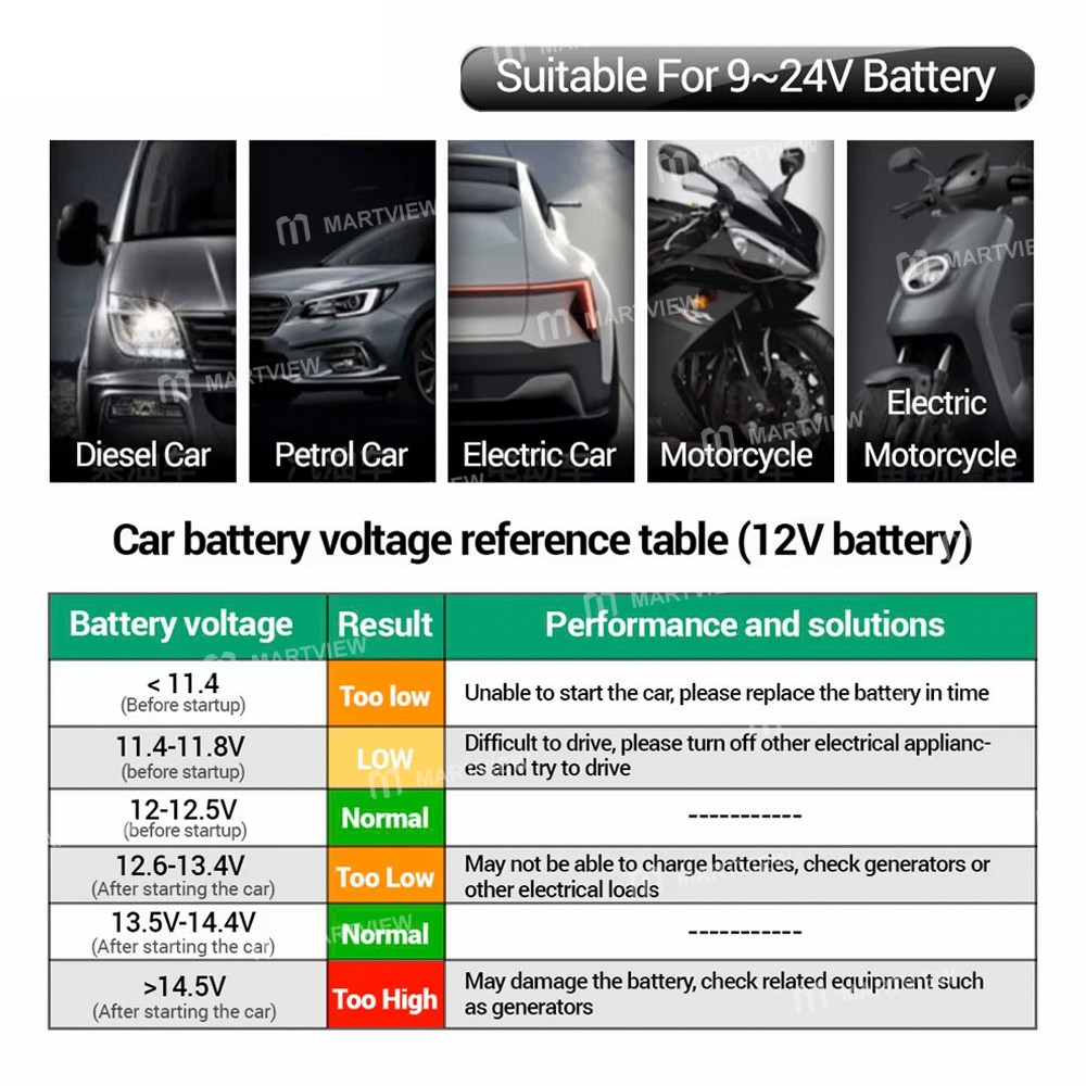 aneng bt-170-multifunctional-12v-car-battery-detector-10