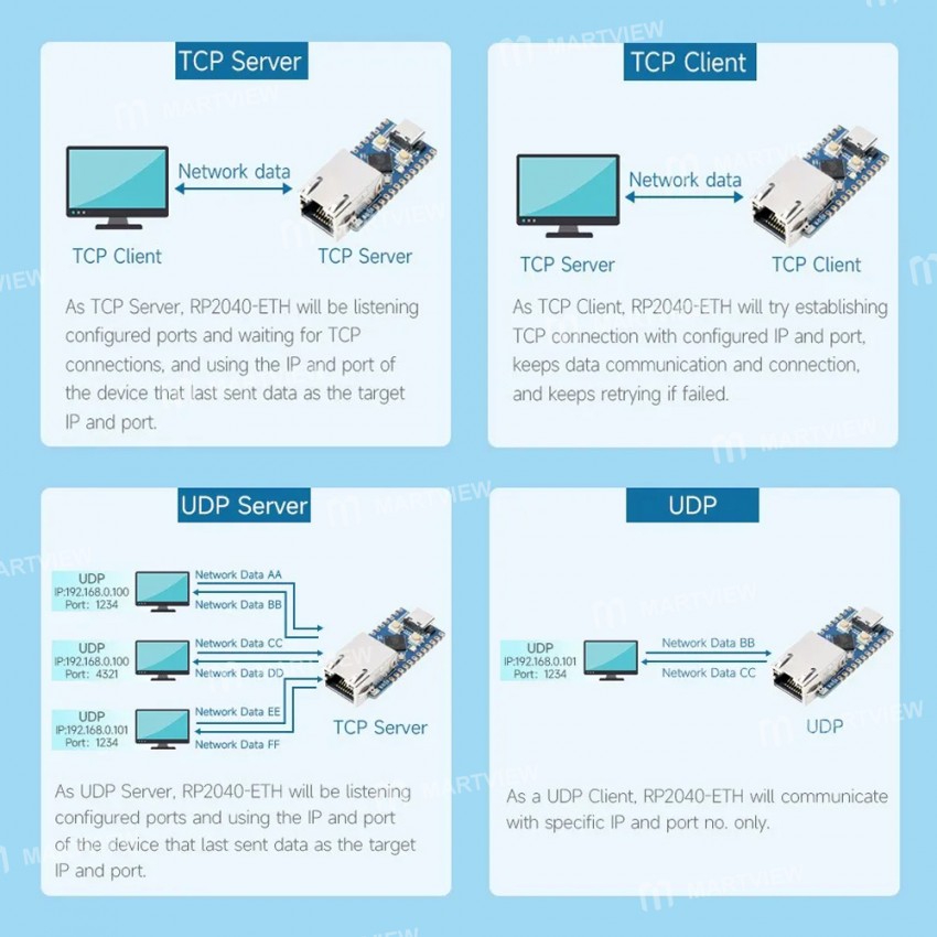 waveshare rp2040-eth-mini-development-board-with-ethernet-port-3