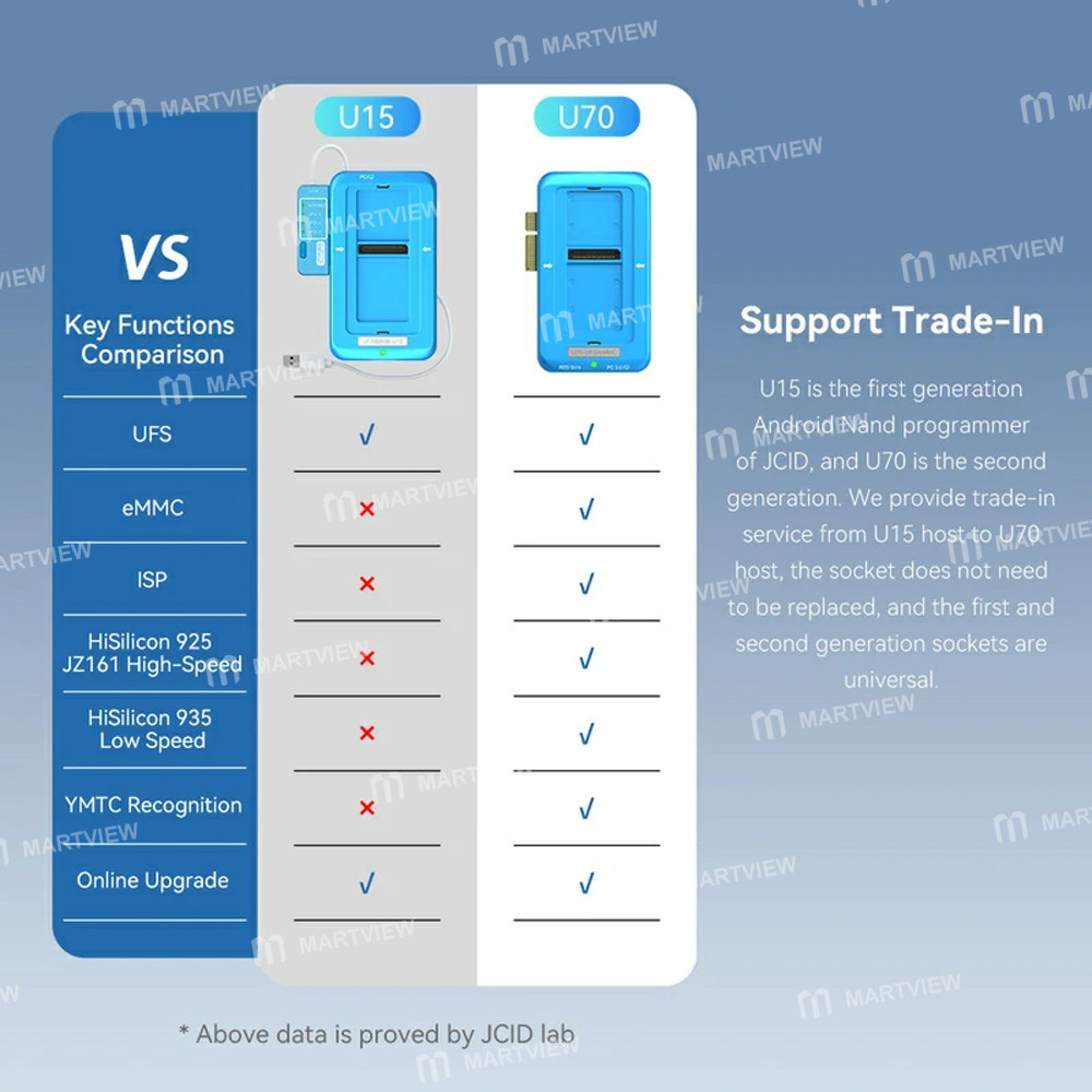 jcid u70-gen-2-android-nand-programmer-for-android-ufs-emmc-isp-nand-repair-19