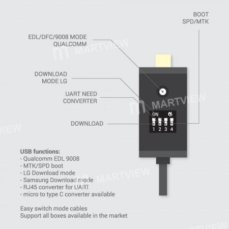Martview All Boot Cable (EASY SWITCHING) + FREE Martview Micro USB to Type-C Adapter - Indonesia