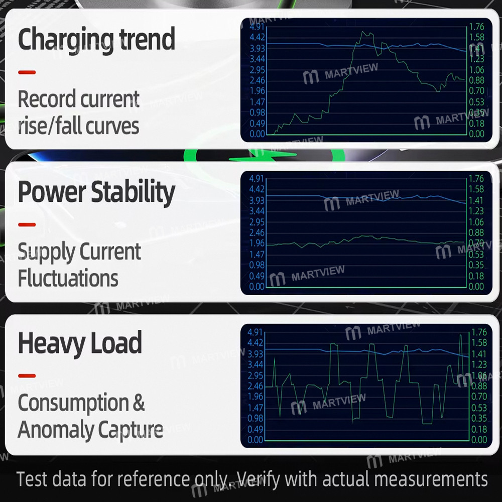 mega idea-bz-cw01-waveform-current-meter-with-waveform-detection-and-host-computer-functions-12