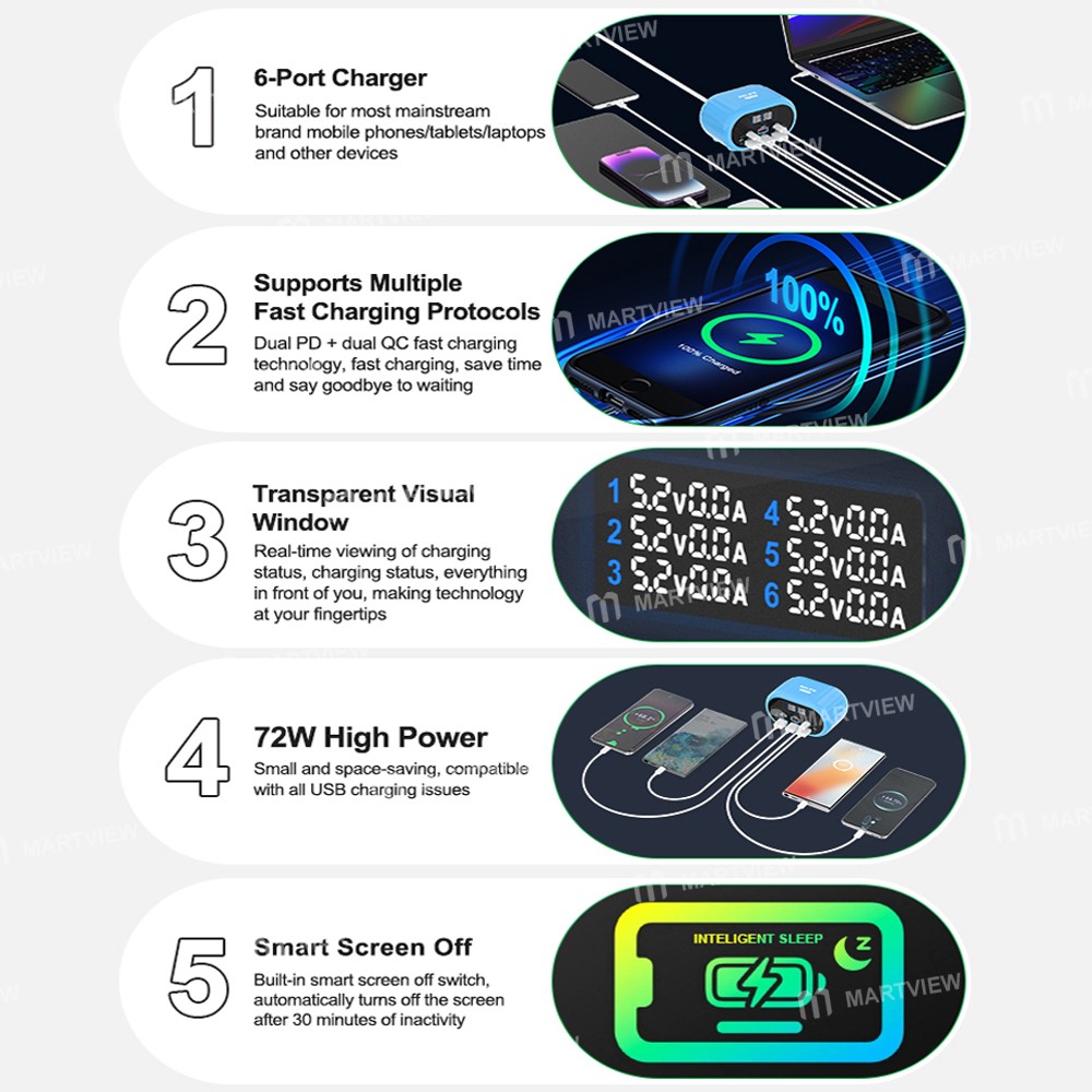 relife rl-309u-72w-dual-pd-dual-qc-smart-fast-charger-support-multiple-fast-charging-protocols-8
