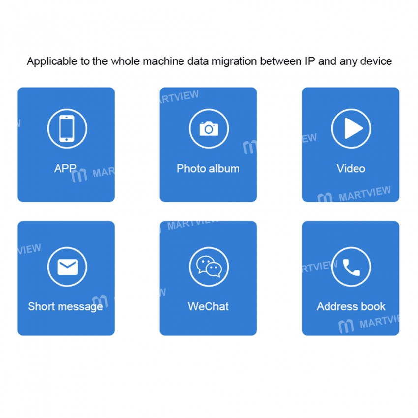 ISOFT IS-003A / B / C Data Transmission Line for iPhone iPad iPod Android Mutual Transmission
