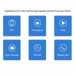 ISOFT IS-003A / B / C Data Transmission Line for iPhone iPad iPod Android Mutual Transmission