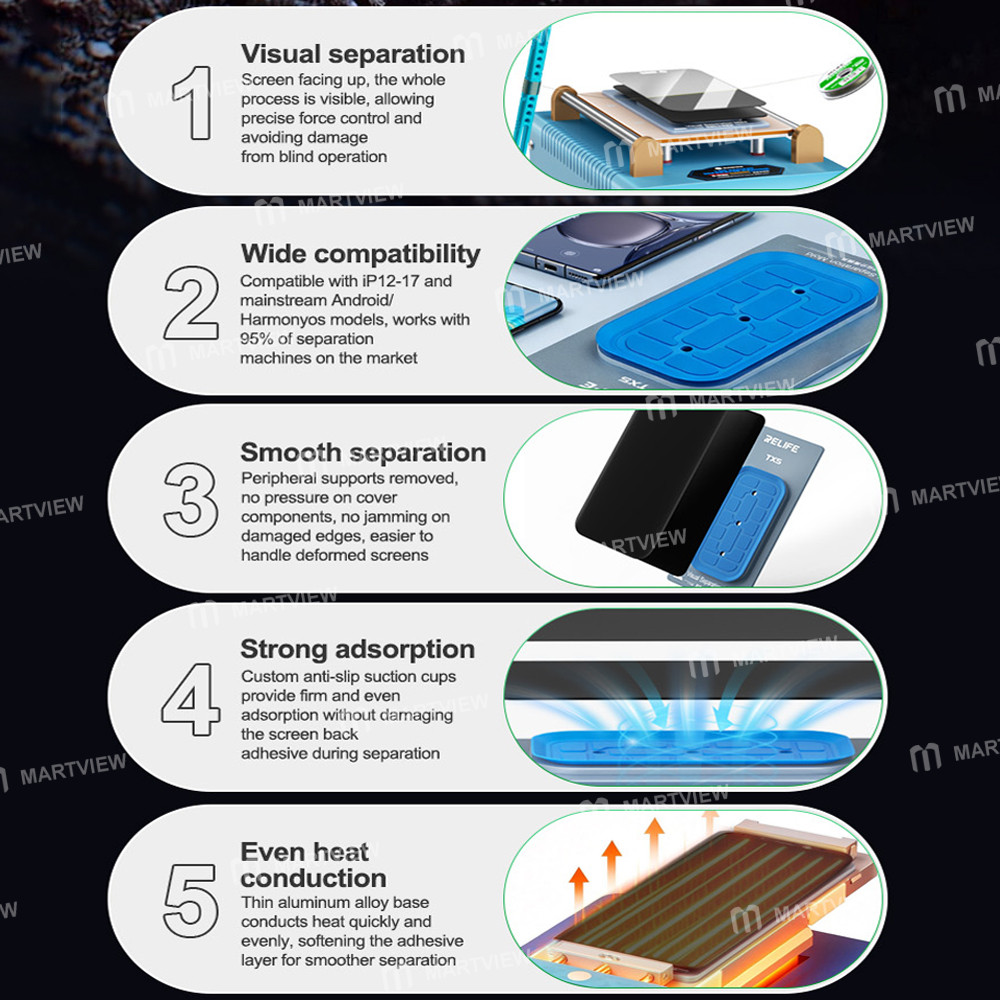 relife tx5-visual-separation-mold-compatible-with-iphone-12-17pm-and-android-phones-9