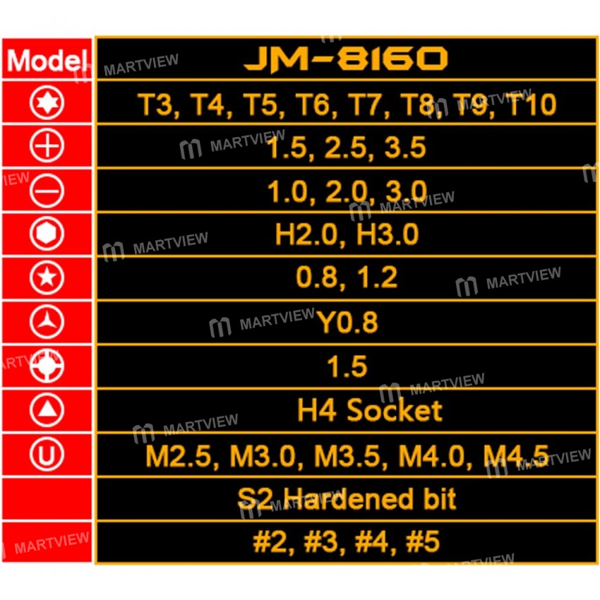 JAKEMY JM-8160 33 in 1 Portable Hardware Hand Tools Set Precision Screwdriver Set Multifunction Repa