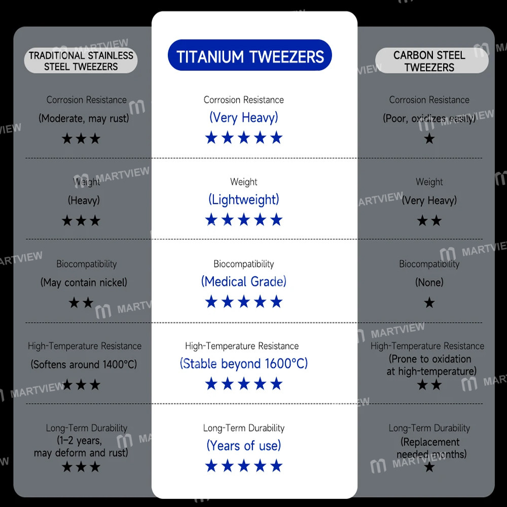 mechanic t3d-11-tia-11-tia-16-motherboard-flying-wire-titanium-alloy-tweezers-9