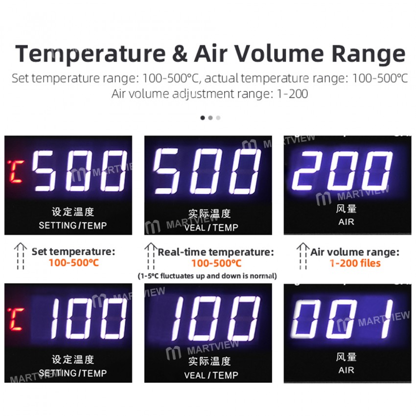 SUGON 8620DX 1300W Hot Air Rework Station Microcomputer Temperature Control BGA Rework Station