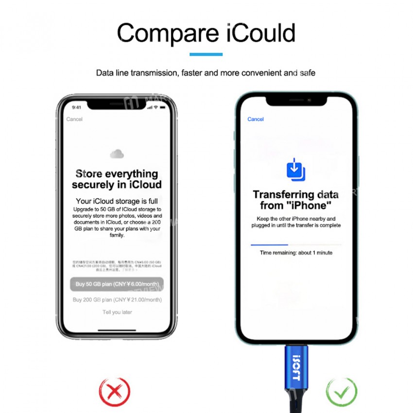ISOFT IS-003A / B / C Data Transmission Line for iPhone iPad iPod Android Mutual Transmission