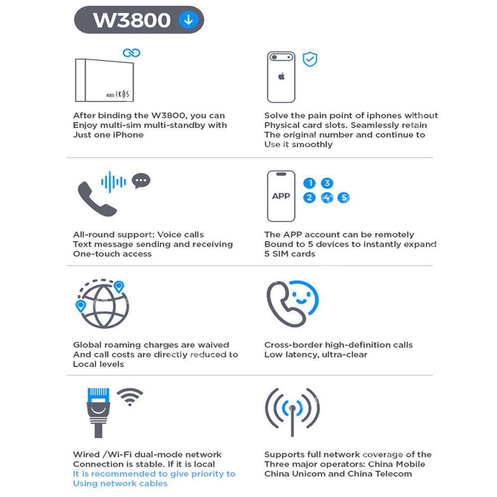 ikos w3800-4g-network-management-tool-for-managing-multiple-physical-sim-cards-supports-iphone-8