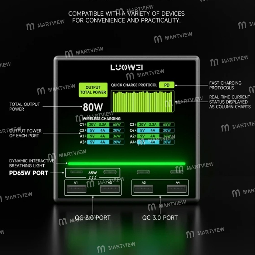 luowei u1-mini-80w-raptor-8-ports-usb-type-c-color-screen-charger-station-no-wireless-charging-8
