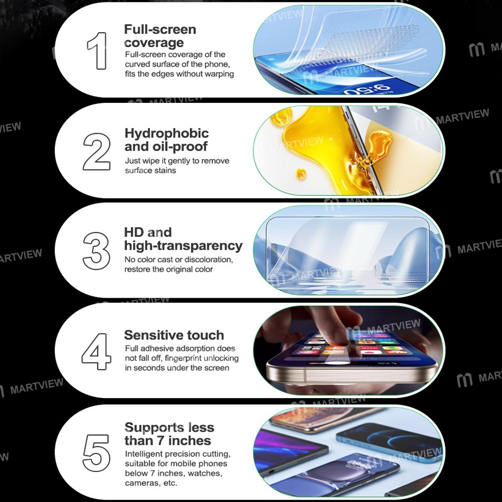 relife gf-9-full-screen-hd-tpu-hydrogel-film-for-7-inch-mobile-phones-4