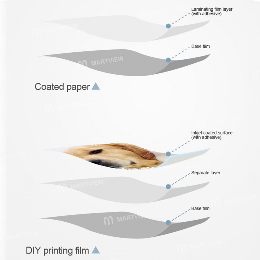 Sunshine SS-057Y Back Cover Protective DIY Printing Blank Film for SS-890C Mini Film Cutting Machine