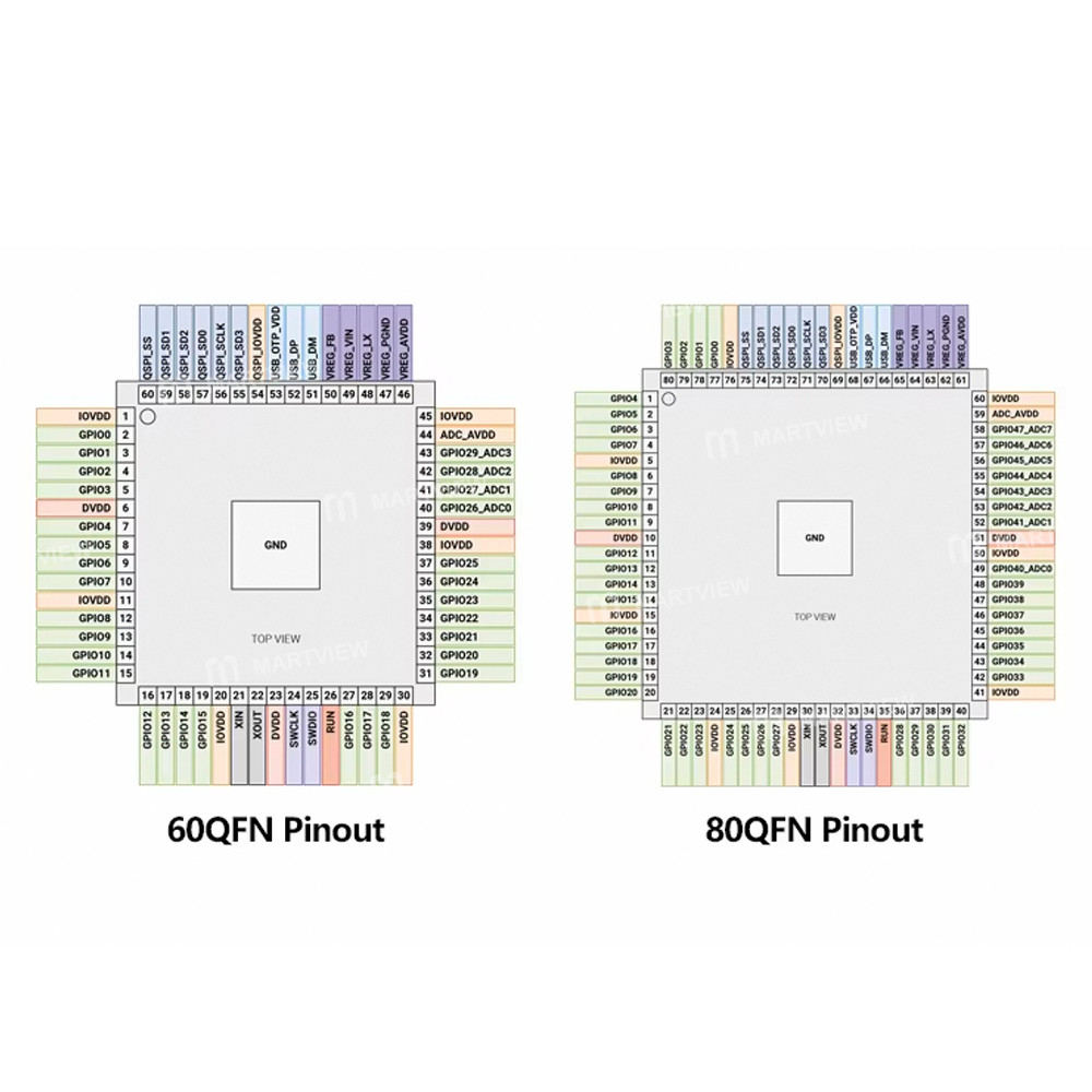rp2350a rp2350b-high-performance-embedded-microcontroller-mcu-mpu-soc-ic-chip-5