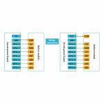 Five Direction Navigation Button Module for MCU AVR Game