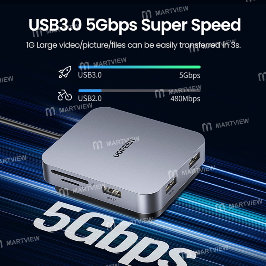 Ugreen CM521 Magnetic 5-in-1 USB 3.0 to TF / SD Card Type-C HUB for iMac All-in-one