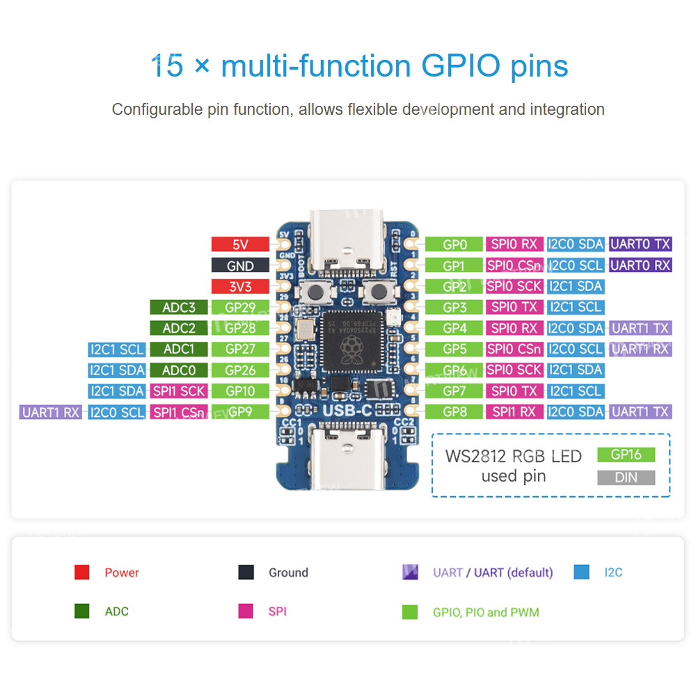 rp2350 usb-c-rp2350-usb-cm-mini-development-board-with-type-c-port-based-on-raspberry-pi-rp2350a-8