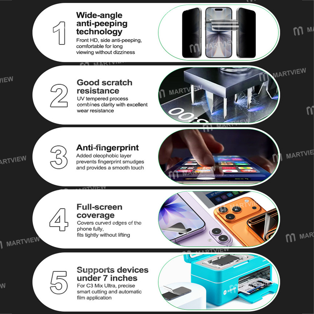 relife gf-10mu-0-anti-peeping-uv-hd-hydrogel-film-specifically-for-sunshine-c3-mix-ultra-4