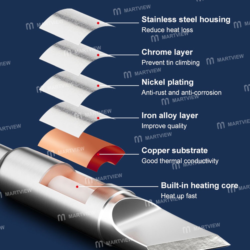 wl t-series-integrated-design-soldering-iron-tips-compatible-wanlong-t115-t210-t245-series-handle-2