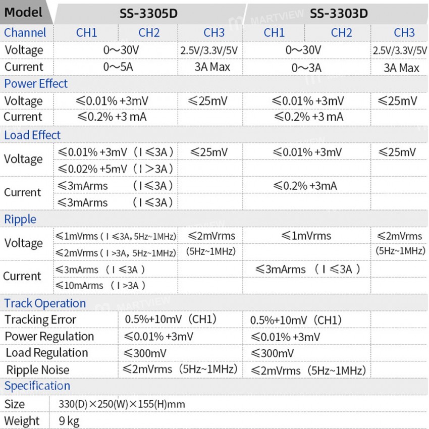 a bf-ss-3303d-ss-3305d-lab-high-precision-four-digits-multi-channel-dc-regulated-power-supply-9