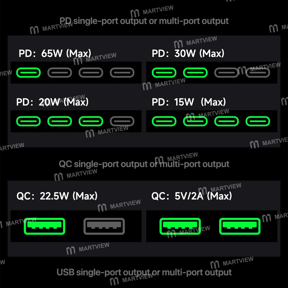 mechanic power-200-gan-desktop-fast-charging-station-supports-qc30-pd31-wireless-charging-10
