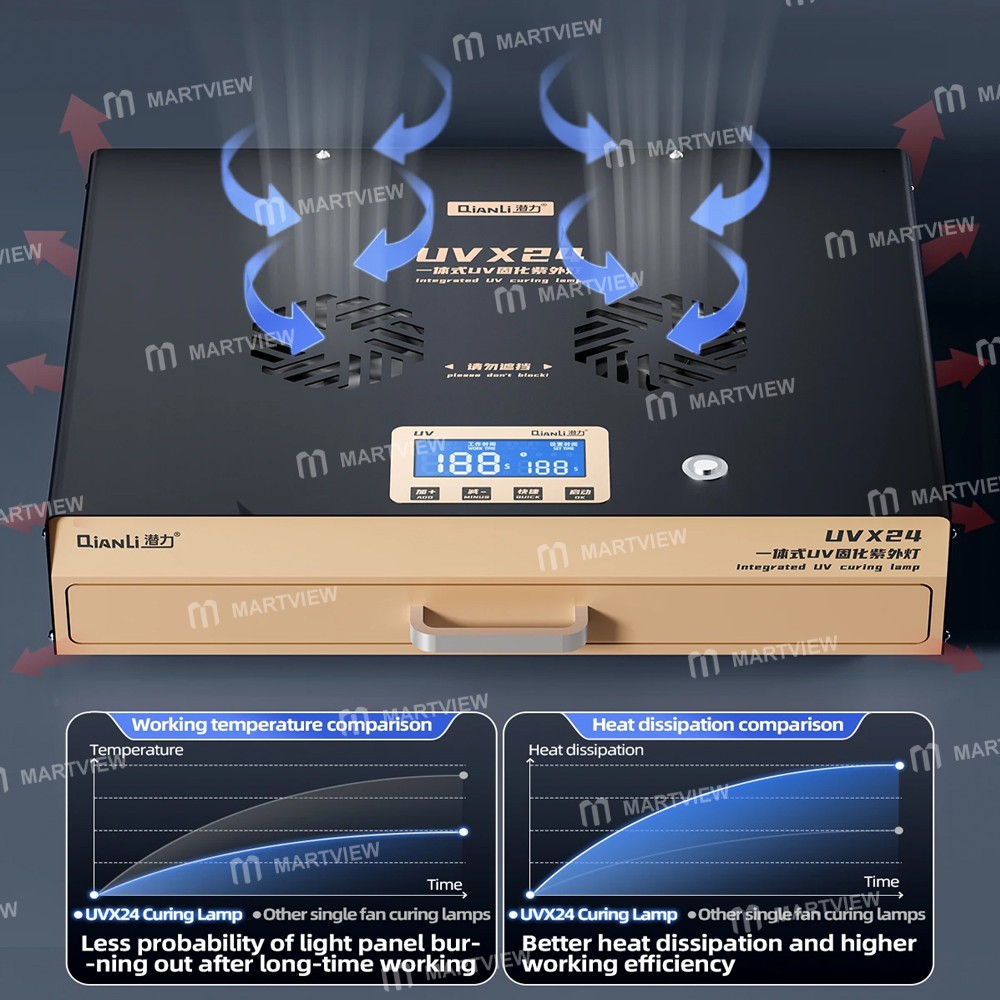 qianli uvx24-16-inch-powerful-integrated-uv-curing-lamp-box-for-mobile-phone-tablet-computer-7