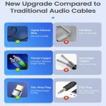 orico lightning-type-c-to-usb-c--35mm-audio-jack-headphone-and-charger-adapter-4