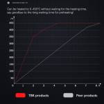 tbk t210-adjustable-constant-temperature-digital-display-soldering-station-6