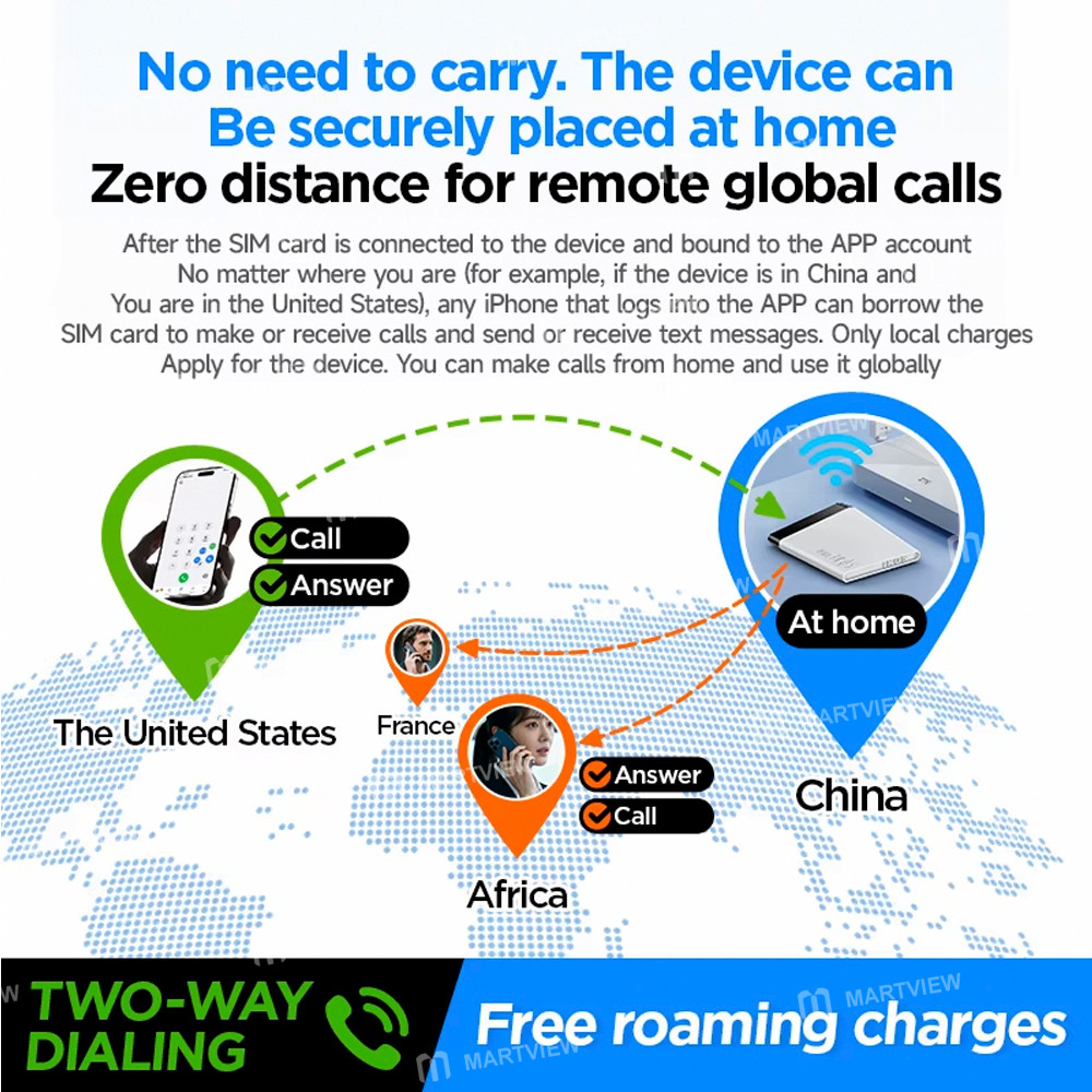 ikos w3800-4g-network-management-tool-for-managing-multiple-physical-sim-cards-supports-iphone-6