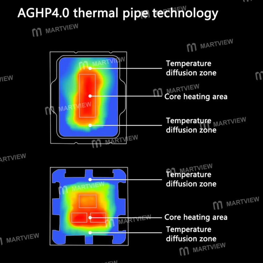thermalright as120-evo-assassin-aghp40-heatpipe-cpu-single-tower-air-cooler-9