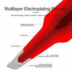 Relife RL-T245 Series Soldering Iron Tips for JBC GVM T245 Soldering Station