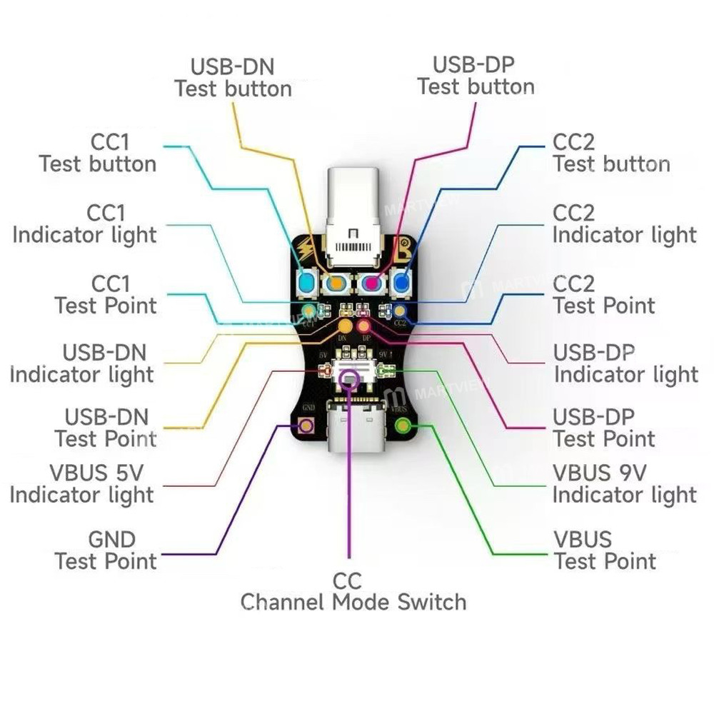 luban type-c-mobile-phone-charging-connector-non-disassembly-inspection-board-2