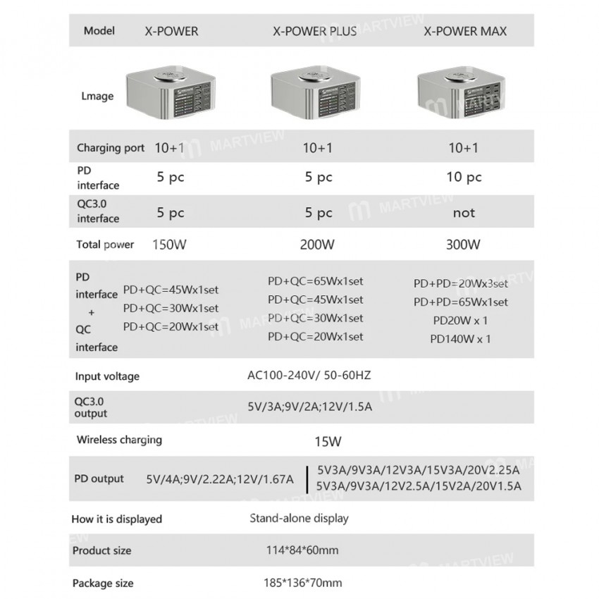mechanic x-power-series-multiport-digital-display-usb-charger-station-with-wireless-charging-13
