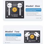 Qianli GeekBar Wireless Earphone Fixture Mold For AirPods 1 / 2 / Pro