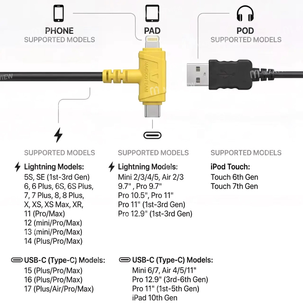 magico type-c-lightning-data-recovery-cable-for-iphone-5s-to-17-series-ipad-ipod-4