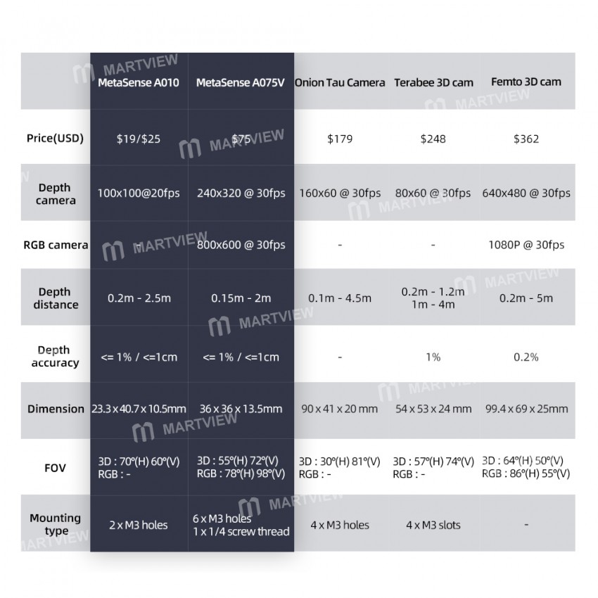 sipeed maixsense-a010-a075v-rgbd-tof-3d-depth-vision-mcu-ros-camera-14