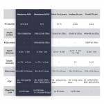 sipeed maixsense-a010-a075v-rgbd-tof-3d-depth-vision-mcu-ros-camera-14