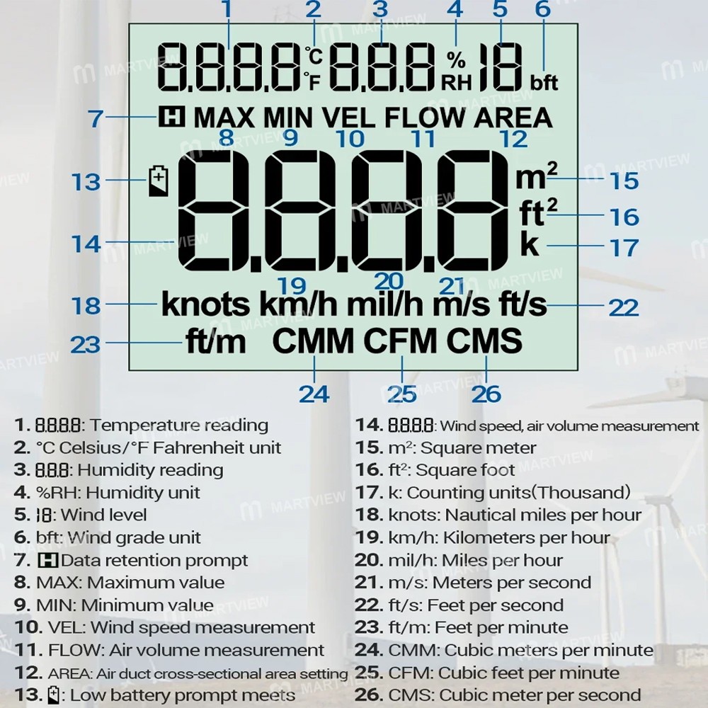 aneng gn302-handheld-high-accuracy-multifunction-digital-anemometer-9