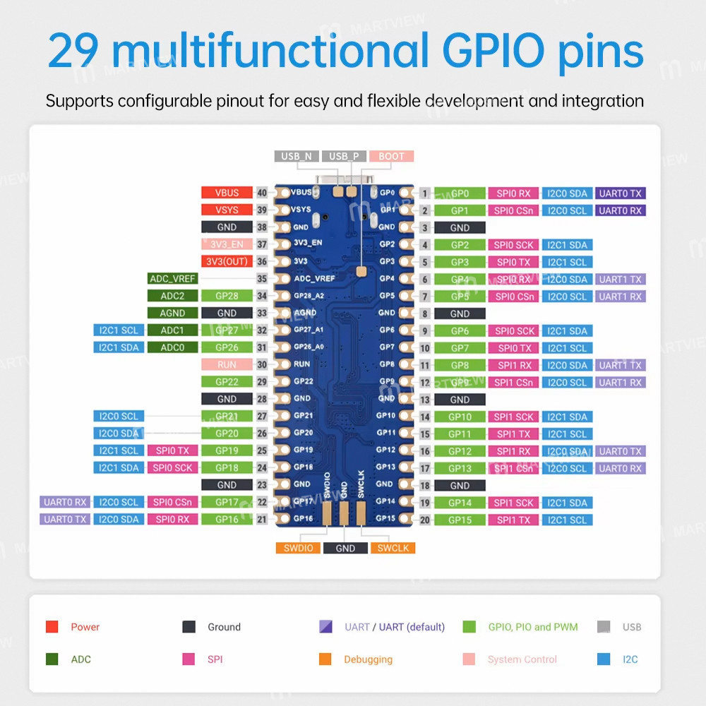 rp2350 plus-development-board-equipped-with-raspberry-pi-rp2350a-microcontroller-chip-5