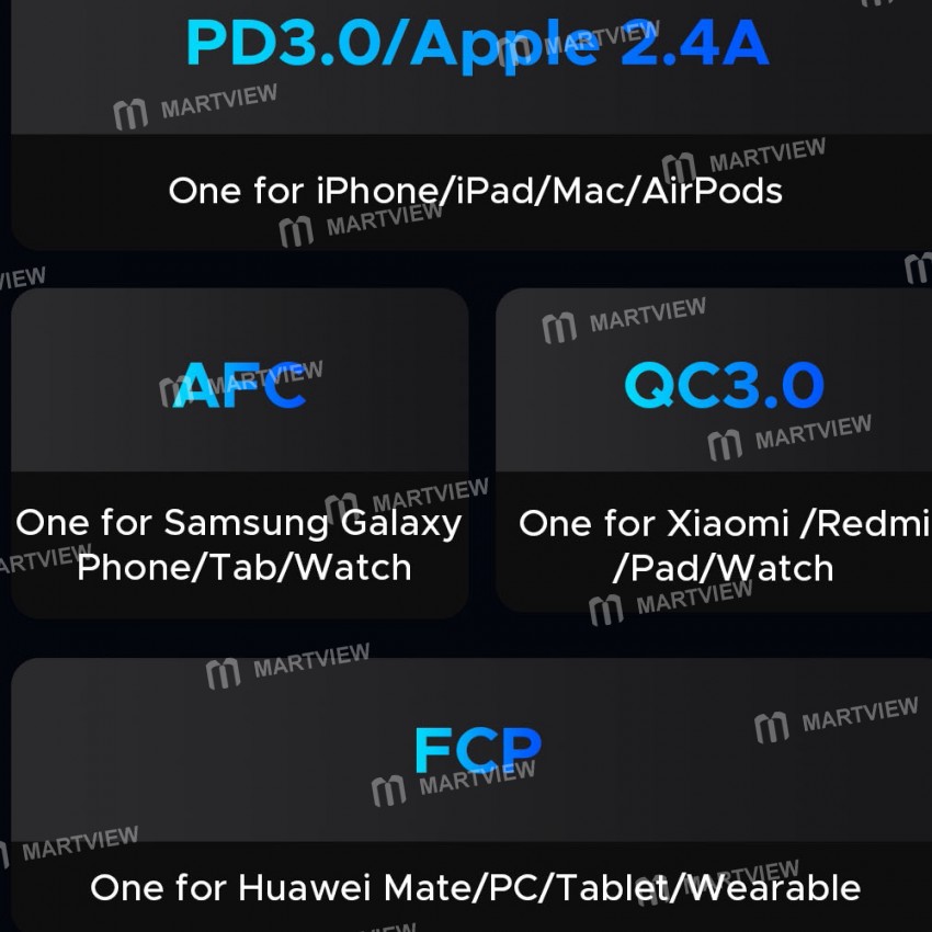 orico cc-98ac-98w-4-ports-car-back-seat-charger-compatible-with-pps-pd-qc30-afc-protocols-10