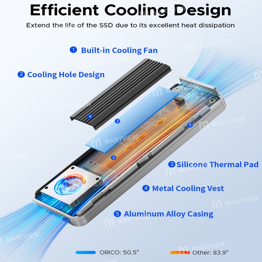 orico aagm2-u4-usb4-40gbps-nvme-m2-ssd-enclosure-with-cooling-fan-compatible-thunderbolt-3-4-4