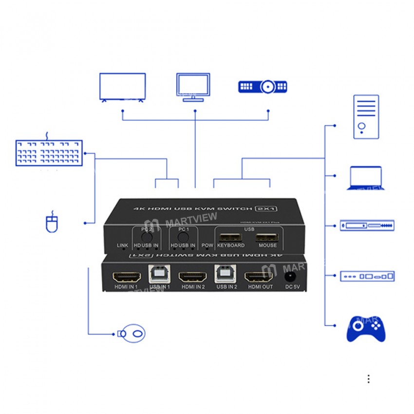 4 in-1-out-4k-usb-hdmi-compatible-kvm-switch-switcher-8