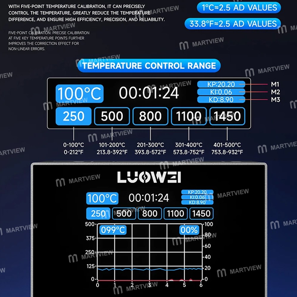 luowei ss-01-7