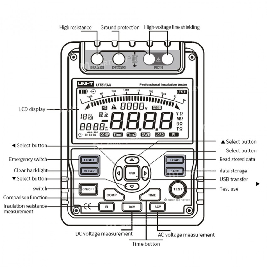 uni t-ut513a-auto-range-digital-display-insulation-resistance-tester-6