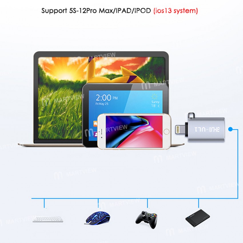 AiXun UL1 Data Migration Line for iPhone 7-12 Pro MAX / iPad / iPod